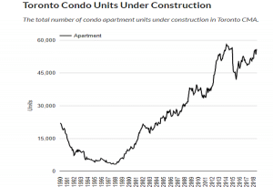 COVID-19 Impact on Toronto's Housing (Infographic) - Zolo