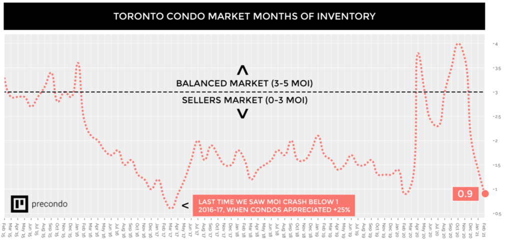 Toronto Real Estate Prices Housing Report (1967 to 2024)