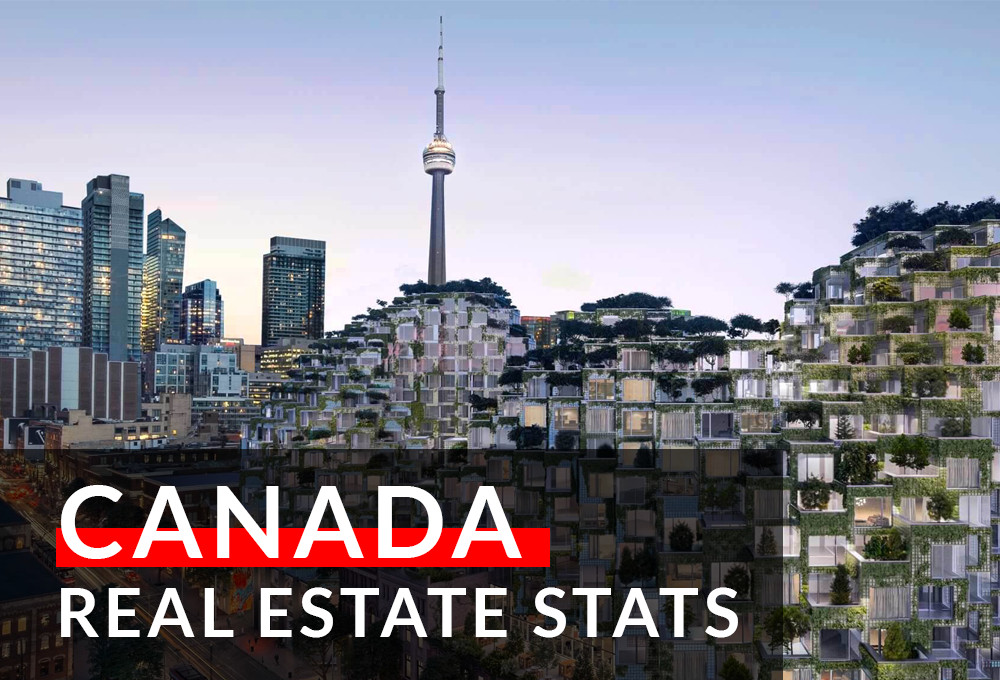 Canada Real Estate Statistics [2020] | Precondo